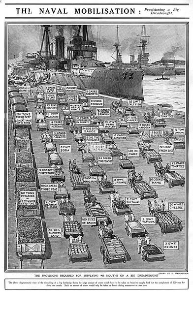 One Battleship's Monthly Fresh Provisions